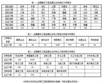 見(jiàn)證輝煌 從統(tǒng)計(jì)公報(bào)看建設(shè)工程監(jiān)理行業(yè)十年巨變